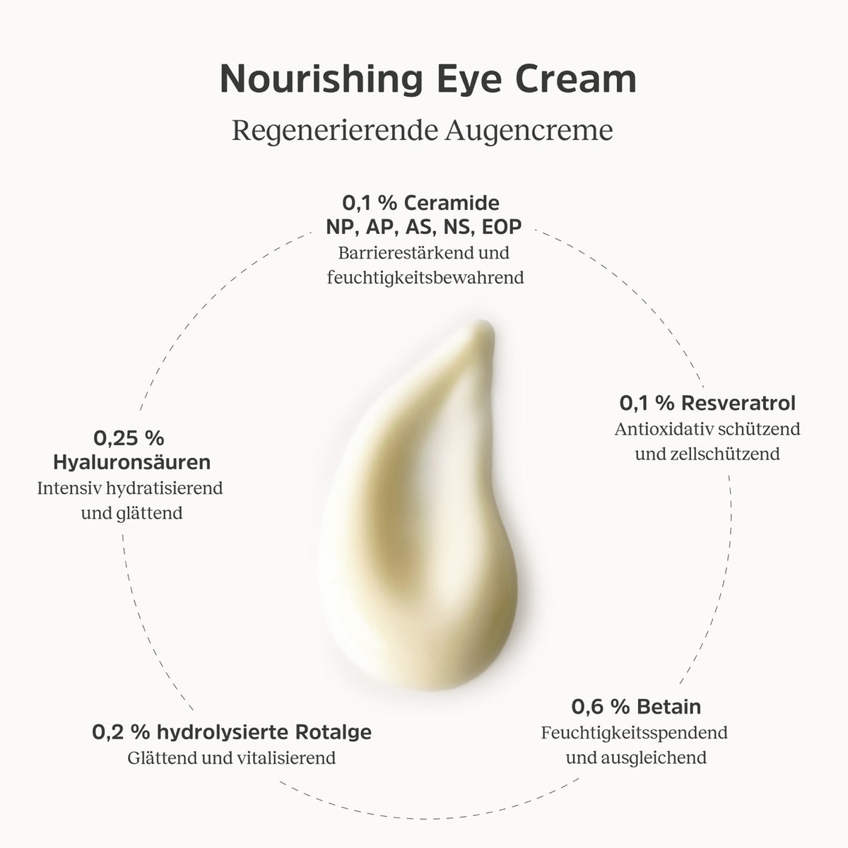 Konsistenz und Informationen zur Nourishing Eye Cream