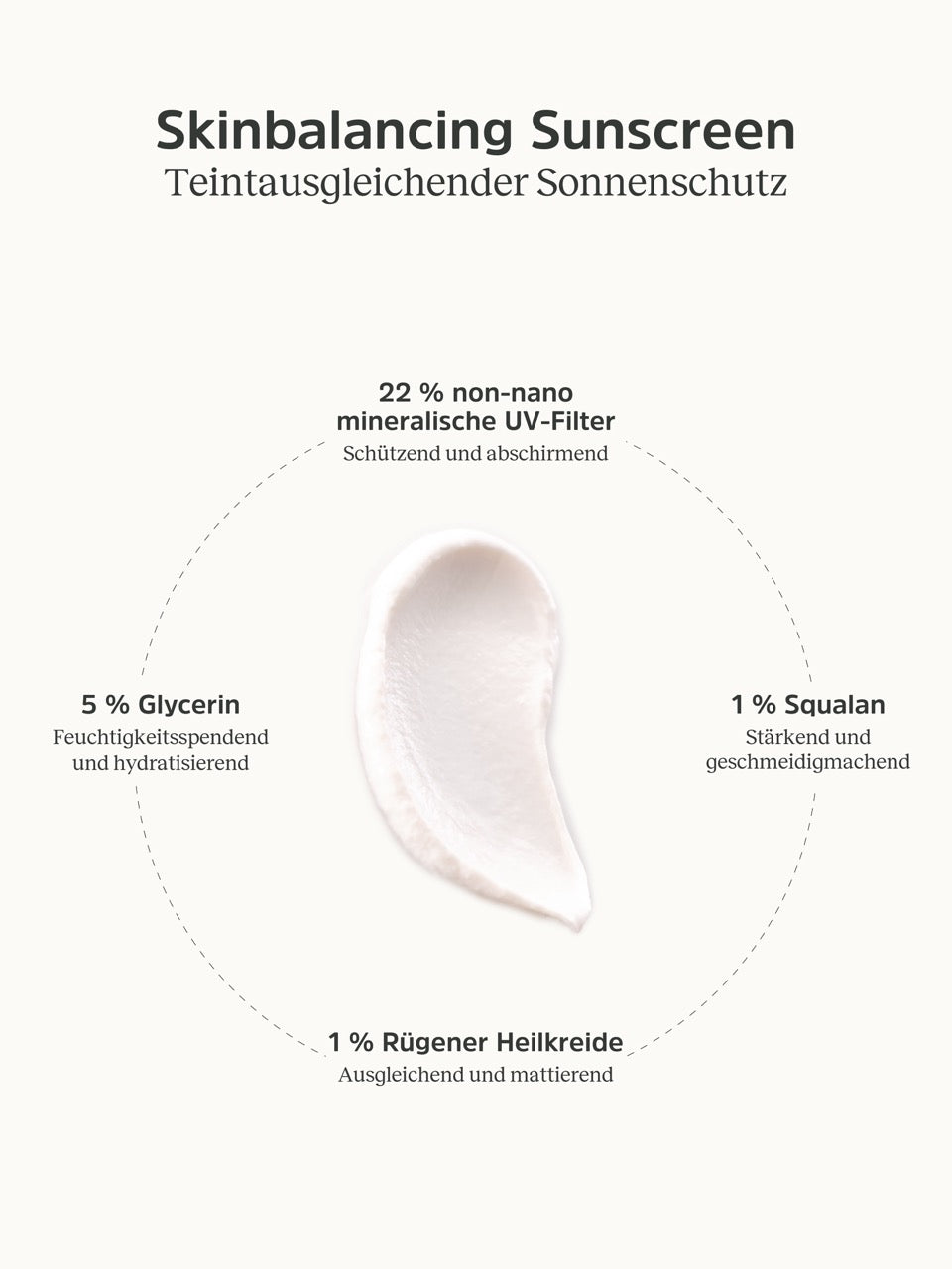 Konsistenz und Informationen zur Skinbalancing Sunscreen