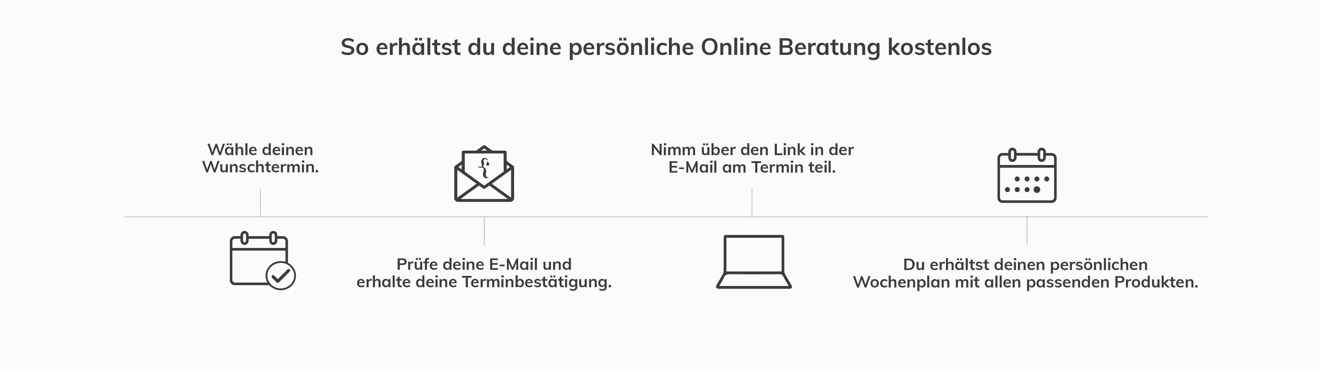Erklärung persönliche Online Beratung