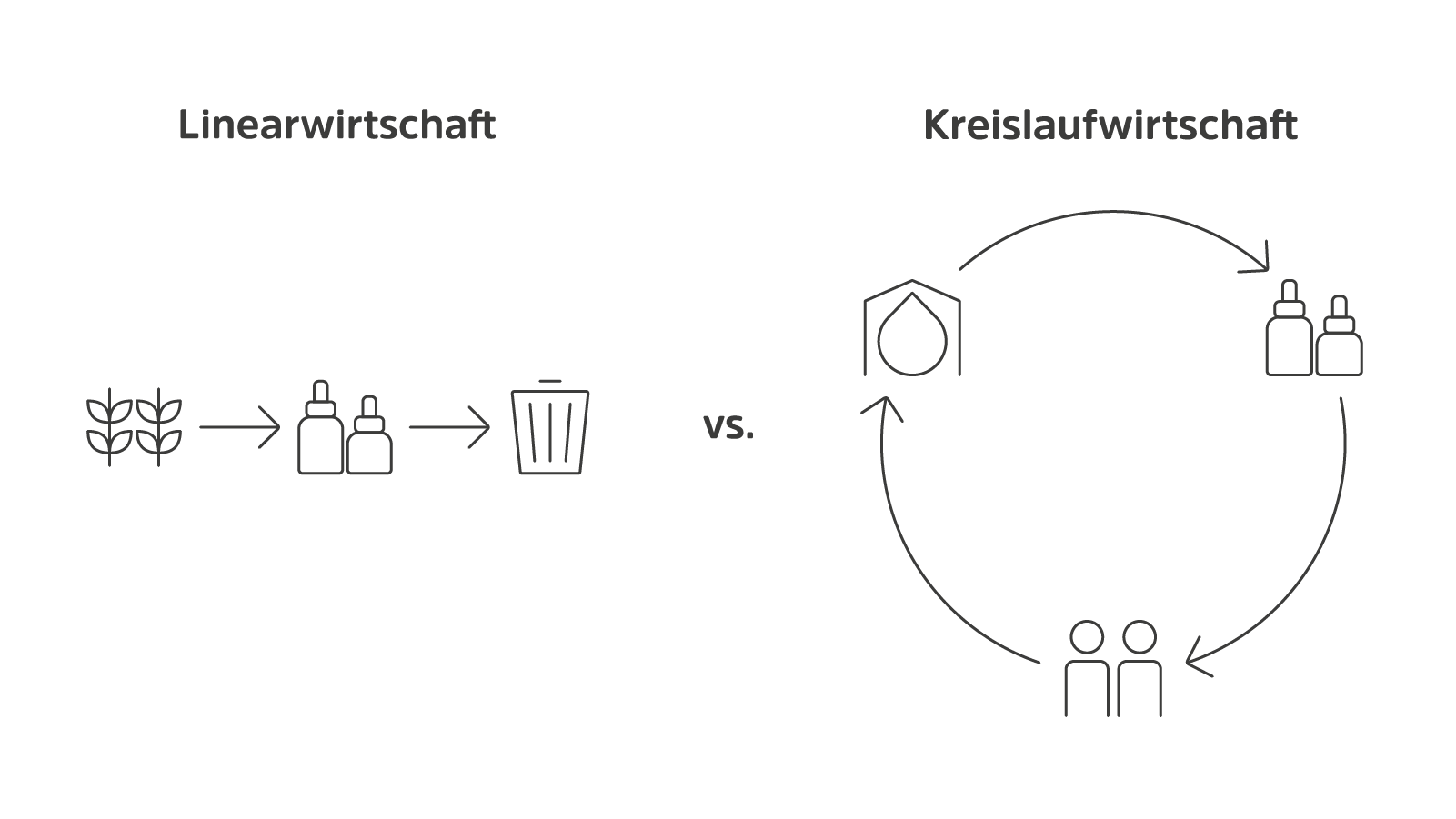 Icon Linearwirtschaft