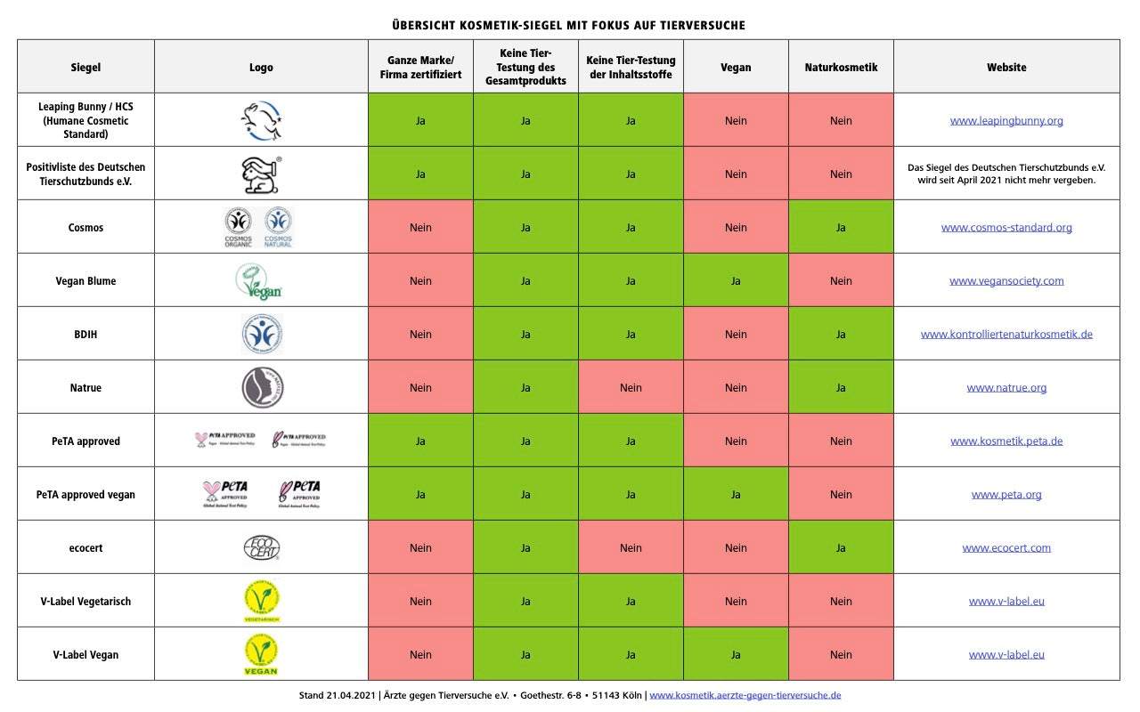 Naturkosmetik Tierversuche Siegel