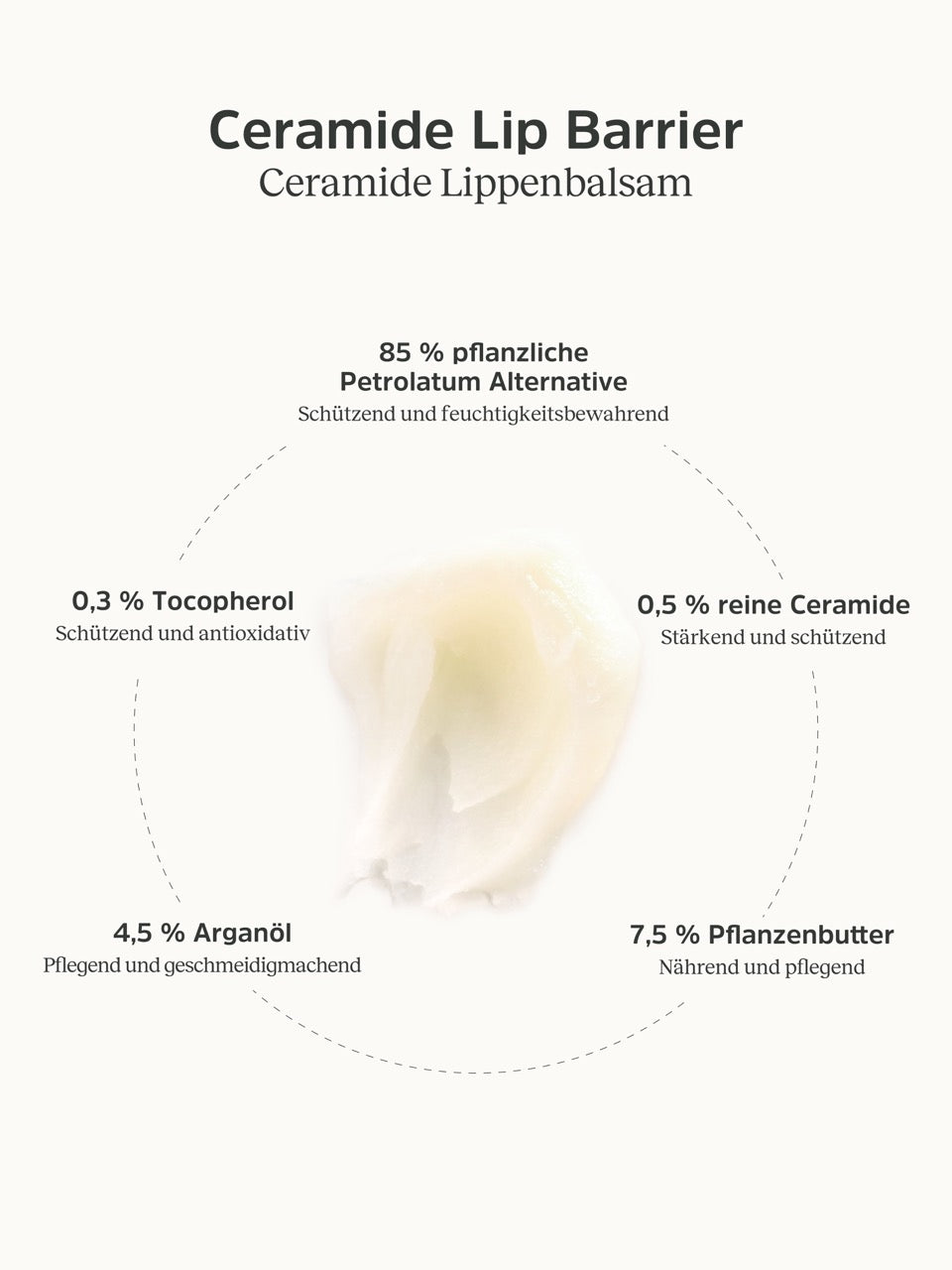Konsistenz und Informationen zum Ceramide Lip Barrier
