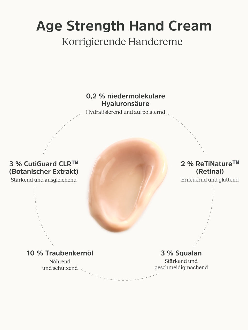 Konsistenz und Informationen zur Age Strength Hand Cream