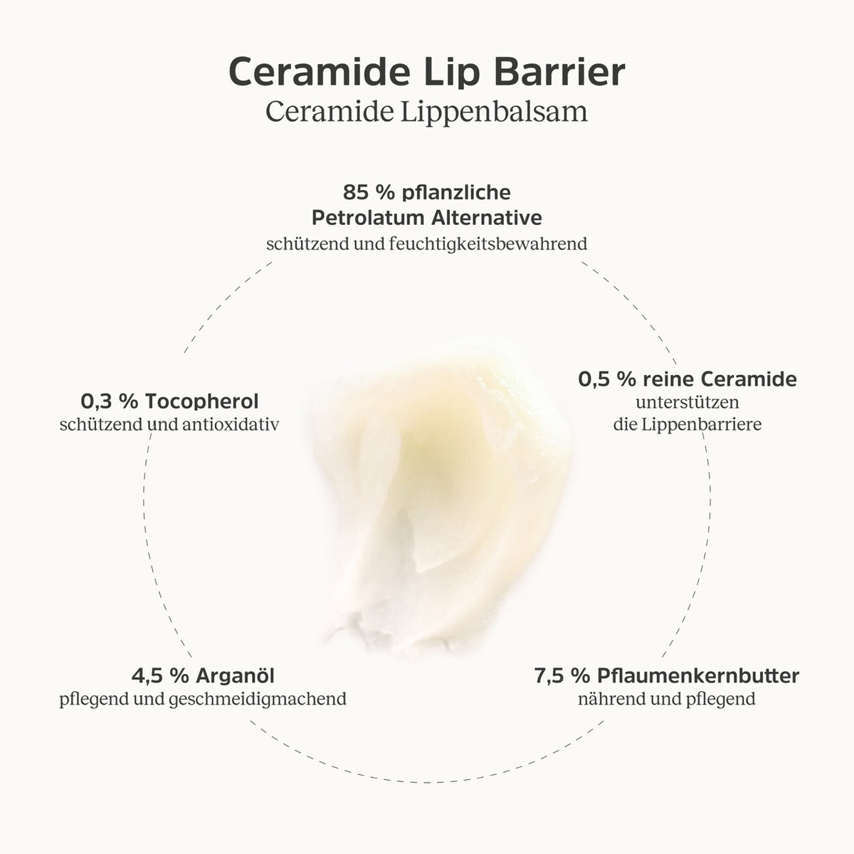 Konsistenz und Informationen zum Ceramide Lip Barrier