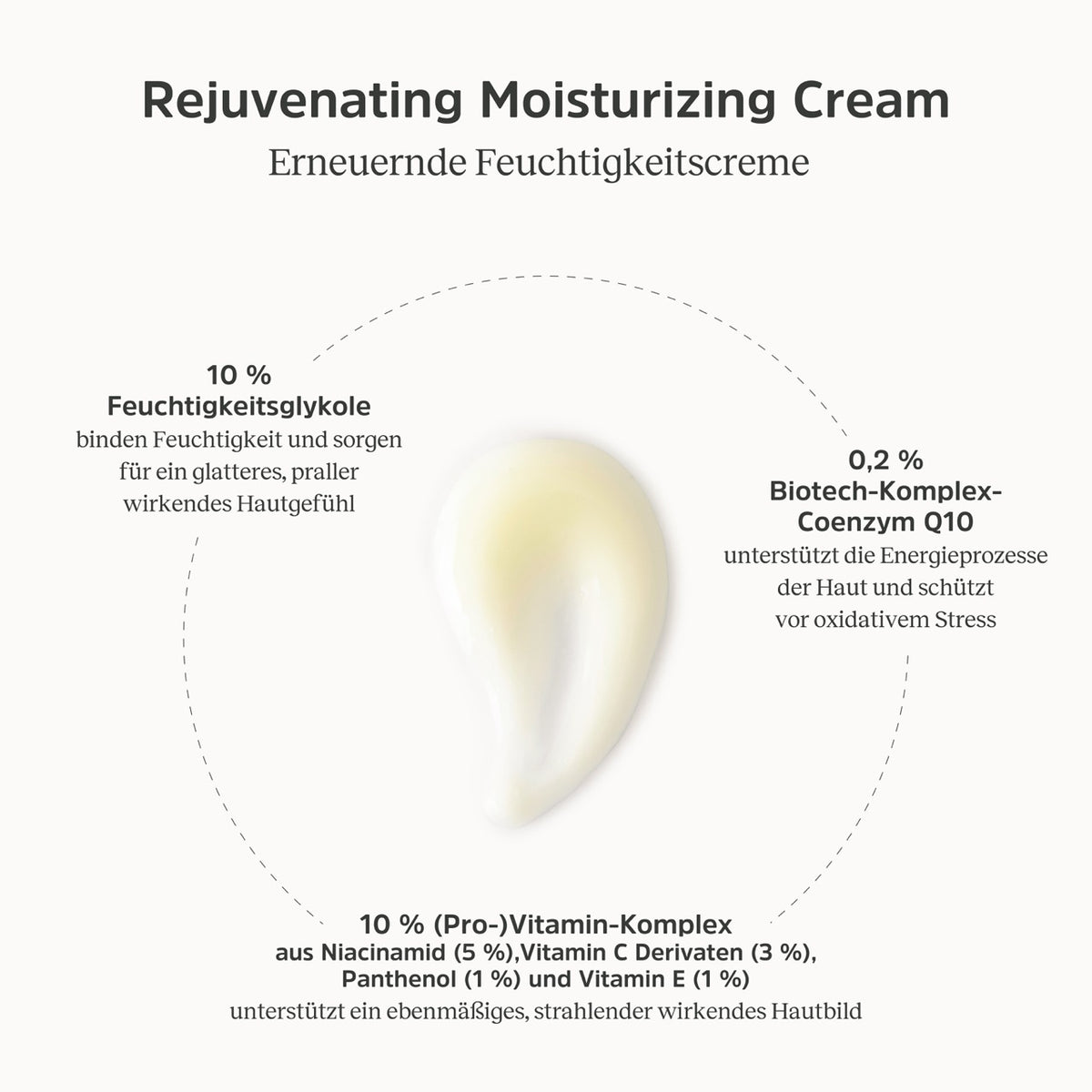 Konsistenz und Informationen zur Rejuvenating Moisturizing Cream